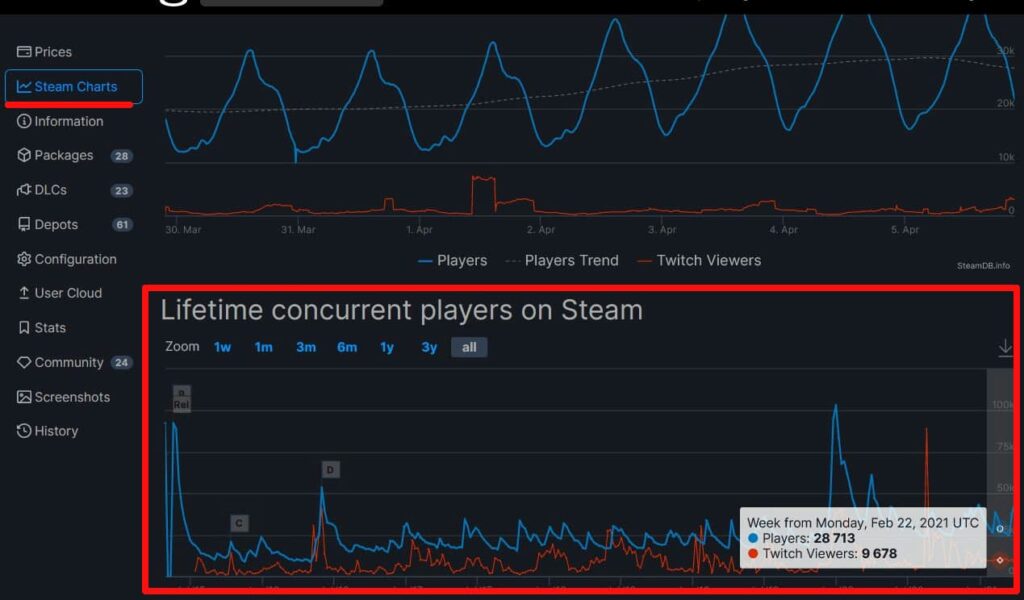 Steam 価格推移を見れる３つのサイトと特徴まとめ Pcゲームガイダンス