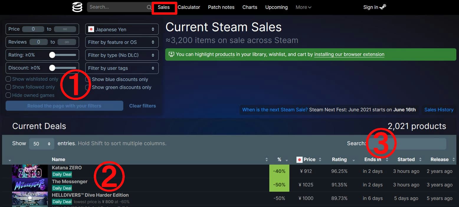 Steam 価格推移を見れるサイトと特徴まとめ Pcゲームガイダンス